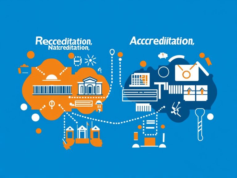 Exploring Regional vs. National Accreditation