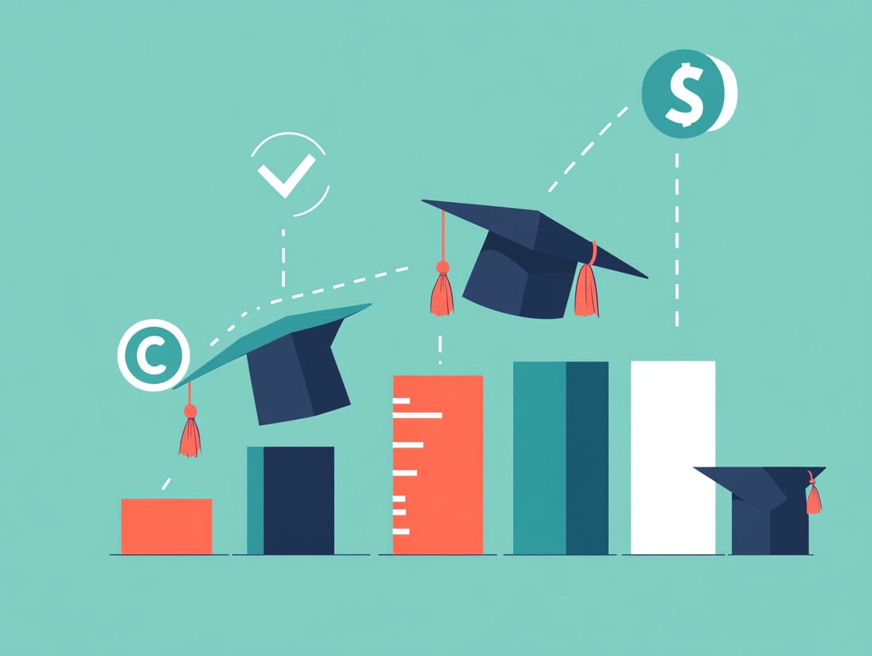 What Are the Average Salaries for Graduates with These Degrees?